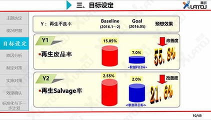 品質(zhì)控制管理、工廠QCC與企業(yè)健全質(zhì)量管理體系——華謀企業(yè)咨詢的專業(yè)視角